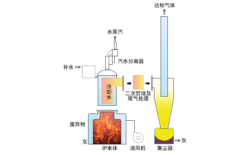 焚燒爐機(jī)械結(jié)構(gòu)圖