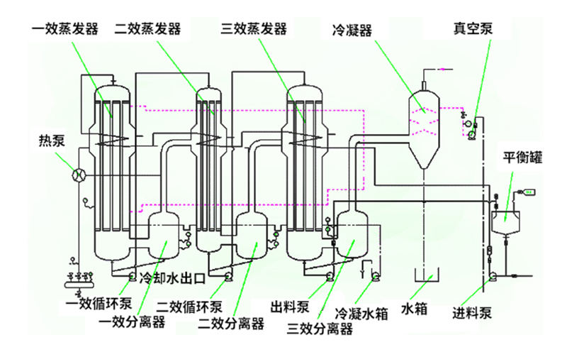 焚燒爐一氧化碳超標(biāo)原因有哪些？